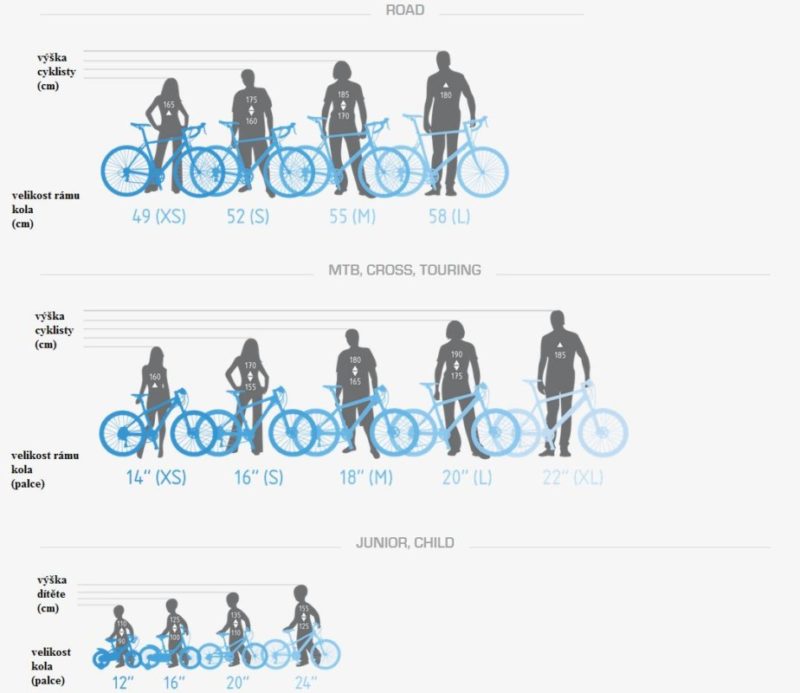 Výběr velikosti kola MAGI SPORT TRUTNOV